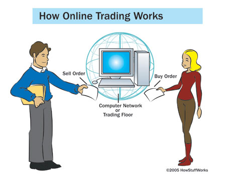 10 Compelling Reasons Why You Need Online Trading