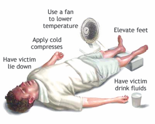 Children’s Prevention from The Jeopardy Of Thermal Shock and Heatstroke